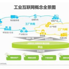 2021年新基建背景下中國工業互聯網與工業智能發展研究報告