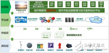 東洲物聯(lián) 以創(chuàng)新解決方案，賦能千行百業(yè)的物聯(lián)網(wǎng)應(yīng)用服務(wù)
