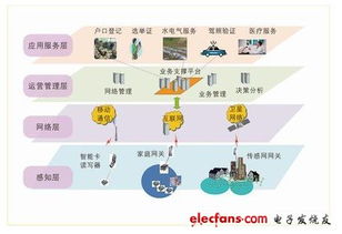 物聯(lián)網(wǎng)實(shí)現(xiàn)電子身份識(shí)別 開(kāi)啟智能化身份管理新時(shí)代