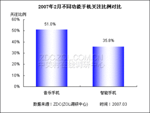 洞察需求，指引方向 產(chǎn)品傾向調(diào)查在當代市場調(diào)研中的核心價值
